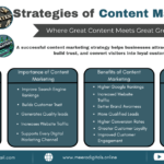 What is Content Marketing