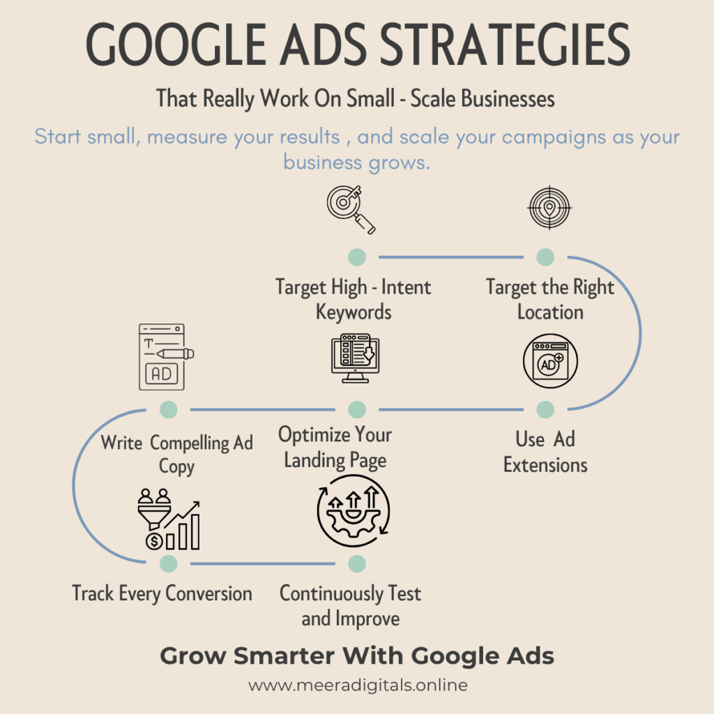 google ads strategies for small businesses